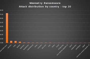 Không ít trường hợp tại Việt Nam bị mã độc tống tiền WannaCry khống chế