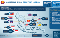 Cộng đồng kinh tế ASEAN : Vượt khó và nắm lấy cơ hội