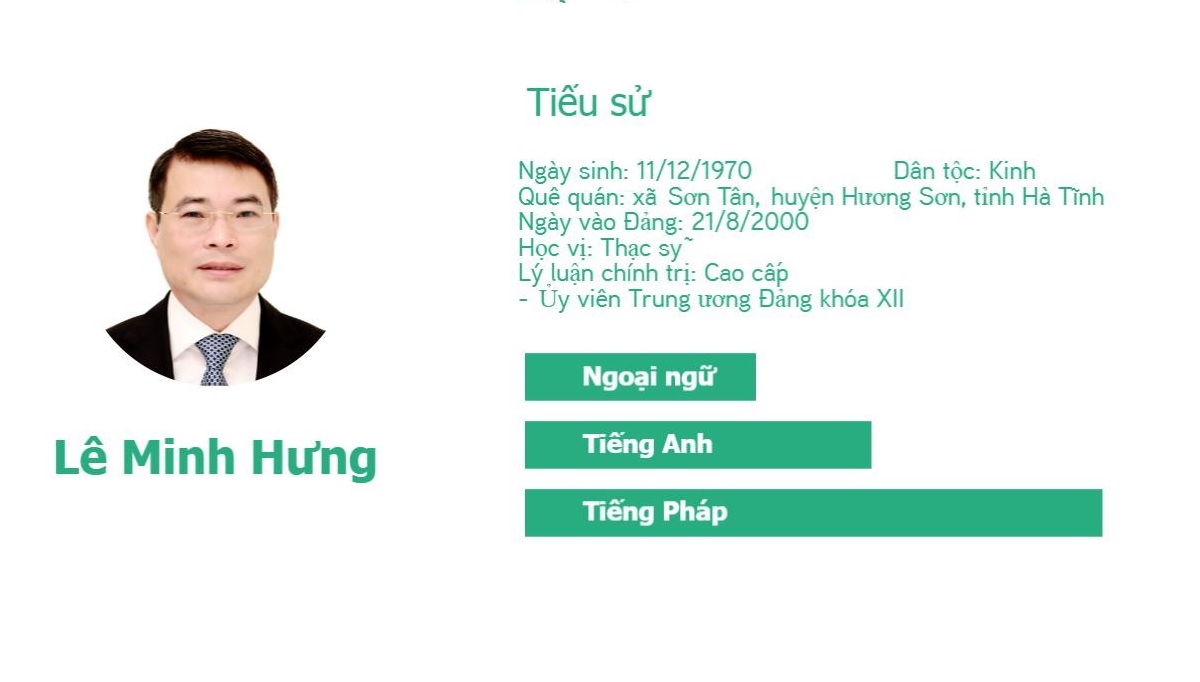 Image result for thống đốc Lê Minh Hưng