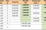 Bảng báo giá dịch vụ truyền thông trên Báo Lao Động Điện tử (laodong.com.vn)