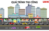 Infographic: 8 năm ròng rã xây Đường sắt trên cao Cát Linh - Hà Đông