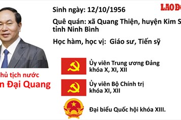 Infographic: Chủ tịch nước Trần Đại Quang và những dấu mốc sự nghiệp