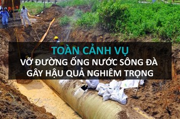 Infographic: Nhìn toàn cảnh ông Phí Thái Bình bị đề nghị khởi tố vì 20 lần vỡ đường ống nước sông Đà 