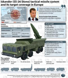 Tên lửa Iskander hiện đang là một trong những mặt hàng vũ khí xuất khẩu hàng đầu của Nga.