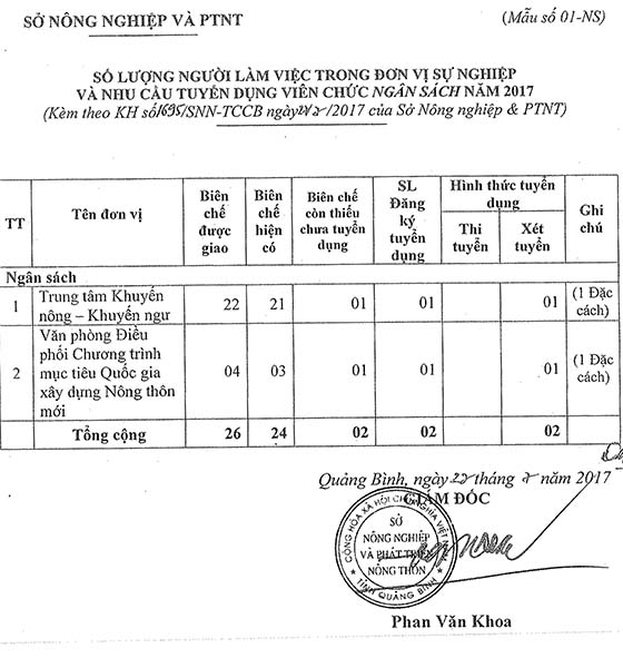 kh tuyen dung so nn ptnt-8