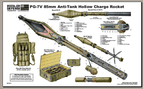 Thuật ngữ quân sự trong tiếng Anh là anti tank rocket launcher (có nghĩa là súng phóng tên lửa chống tăng), B41 sử dụng kỹ thuậttên lửa mới đóng vai trò lớn trong đẩy đạn.